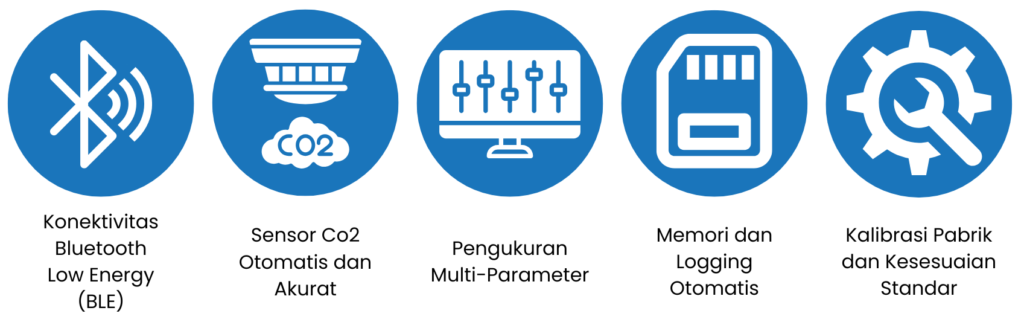 Fitur Canggih yang Ditawarkan oleh HOBO MX1102A Data Logger