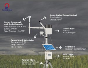 Alat Pengukur Cuaca Weather Station