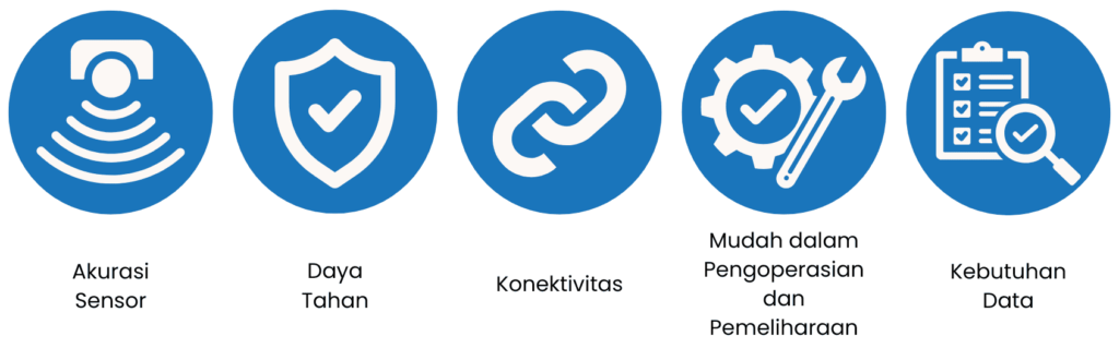 Tips Memilih Weather Station yang Sesuai Kebutuhan