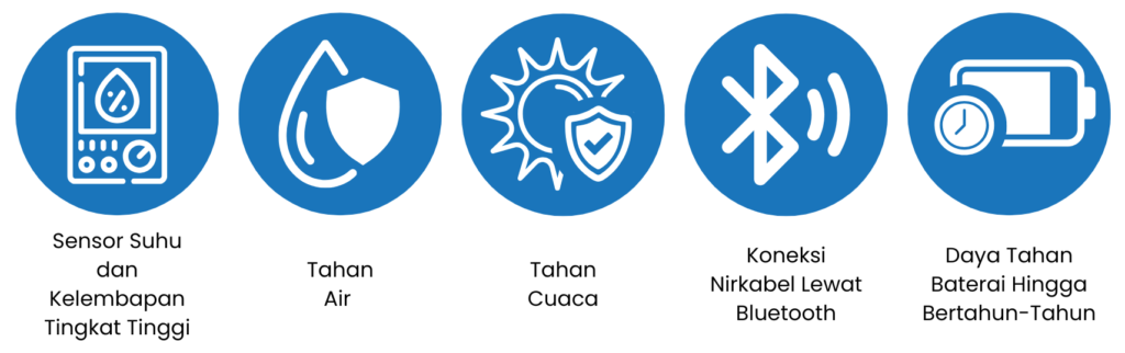 HOBO MX2304 Perangkat Kecil dengan Dampak Besar untuk Pengamatan Iklim