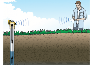 water level monitoring
