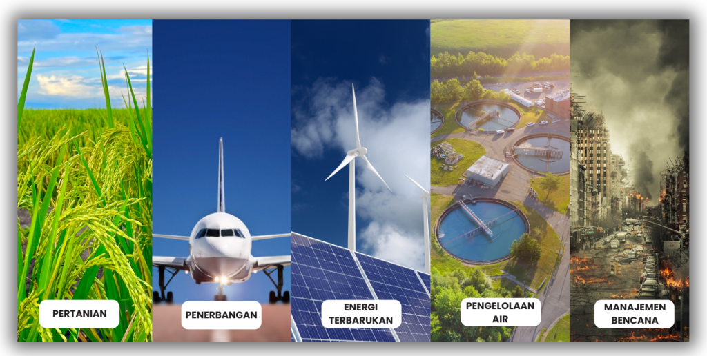 Manfaat Stasiun Cuaca Diberbagai Industri