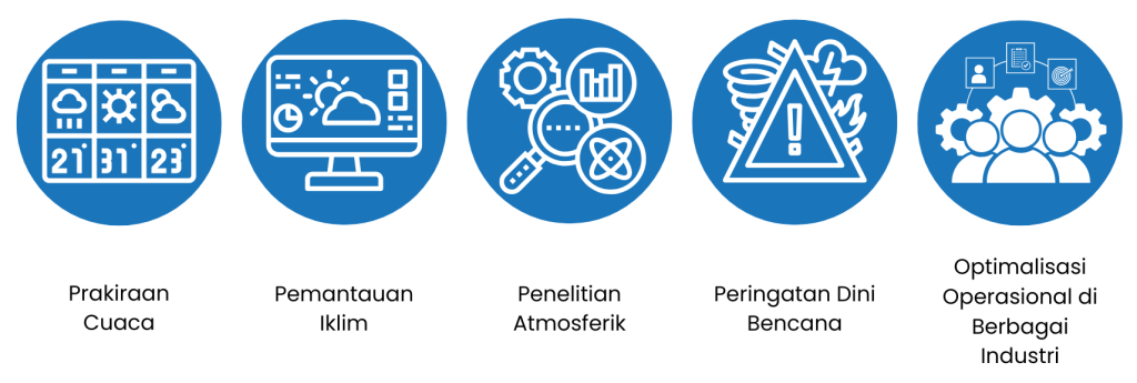 Fungsi dari Stasiun Cuaca