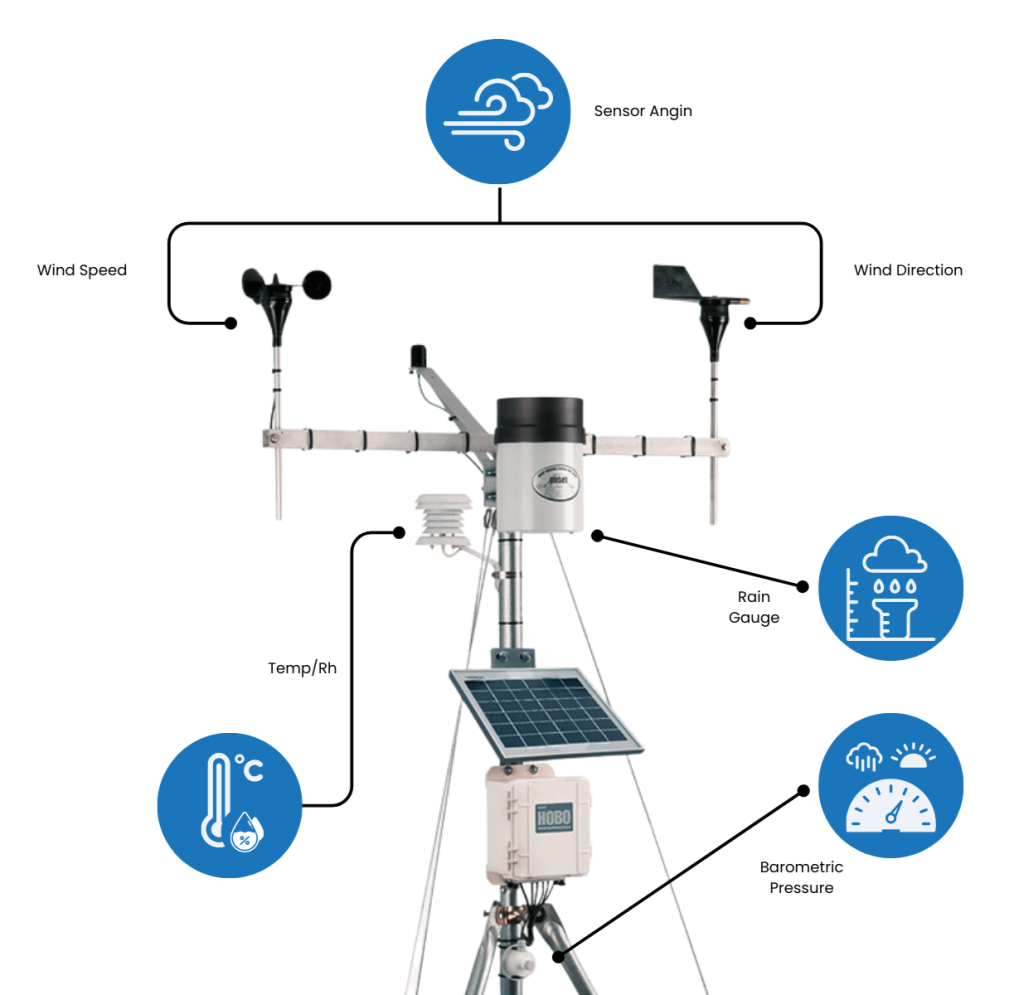 Komponen Utama Weather Station Dalam Menentukan Ramalan Cuaca yang Akurat