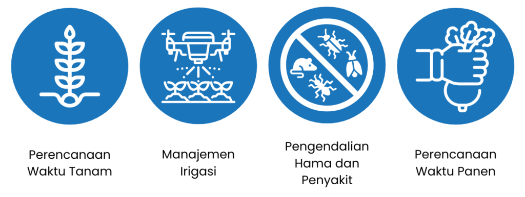 Memahami Stasiun Cuaca dalam Pertanian