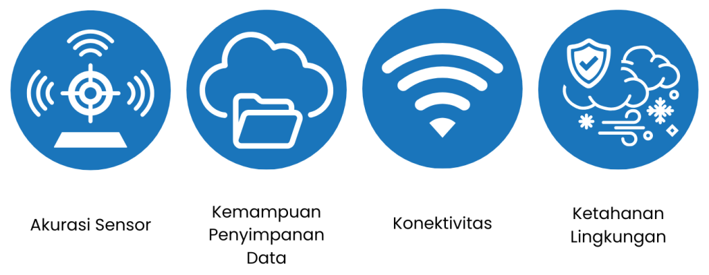 Memilih Stasiun Cuaca yang Tepat