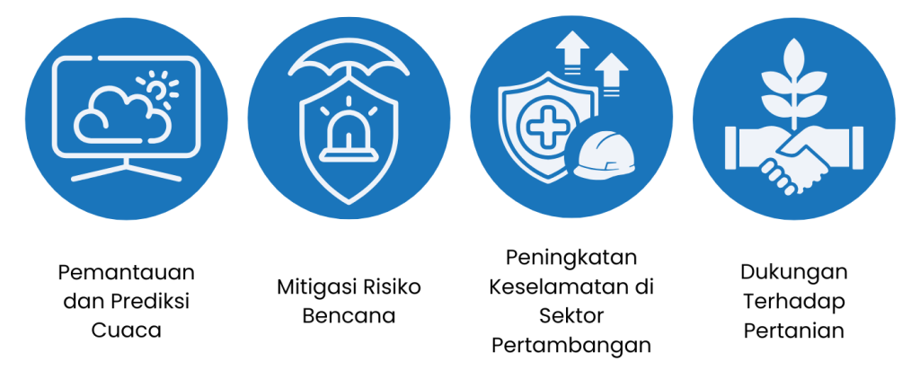 Peran Weather Station dalam Pencegahan Bencana