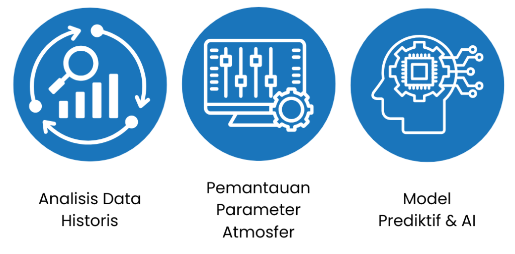 Bagaimana Stasiun Curah Hujan Memprediksi Pola Hujan