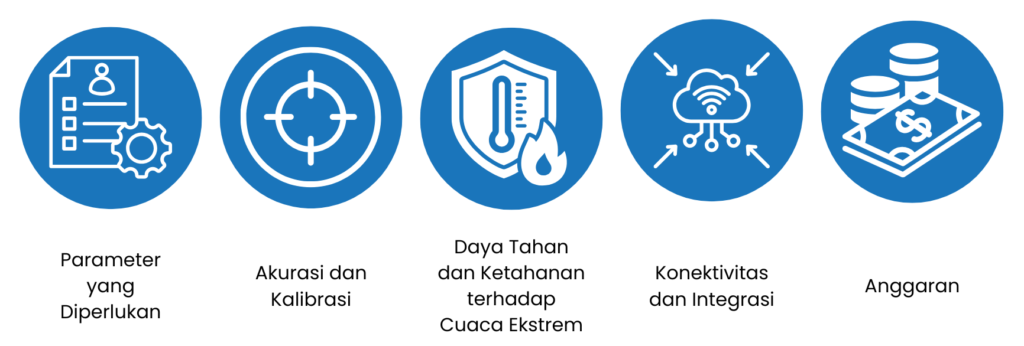 Cara Memilih Alat Ukur Cuaca yang Tepat untuk Kebutuhan Anda