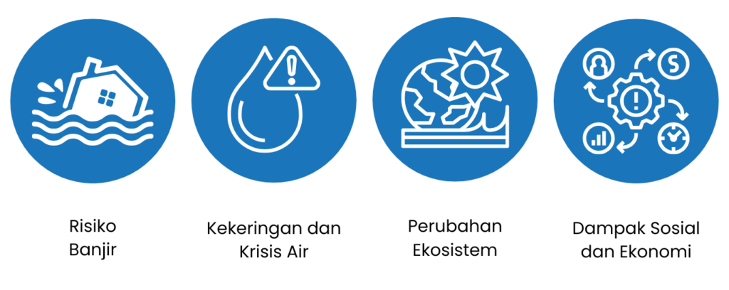 Dampak Perubahan Ketinggian Air