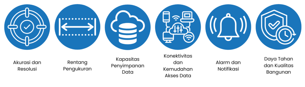 Faktor yang Harus Diperhatikan dalam Memilih Alat Monitoring Suhu Ruangan