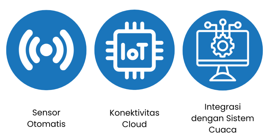 Keunggulan Teknologi Modern dalam Pengukuran Curah Hujan