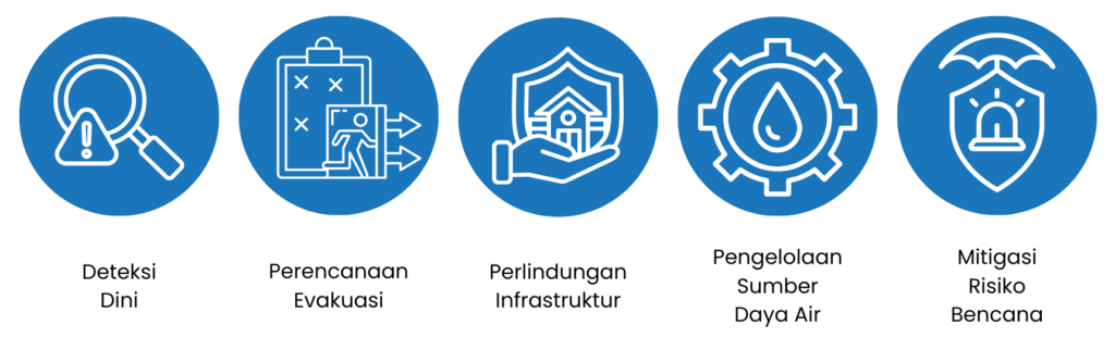 Mengapa Cek Ketinggian Air itu Penting
