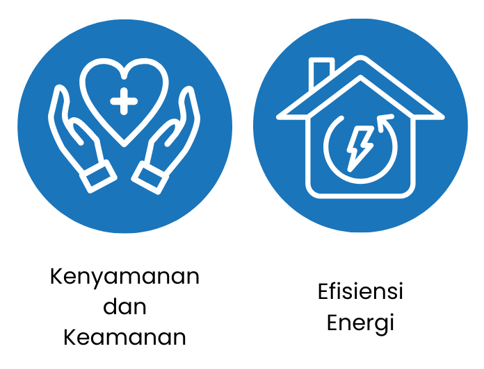 Peran Suhu dan Kelembapan dalam Pengendalian Iklim Ruangan