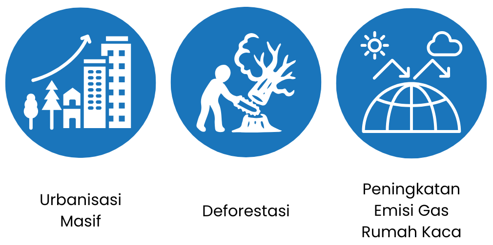 Faktor Penyebab Meningkatnya Cuaca Ekstrem di Indonesia