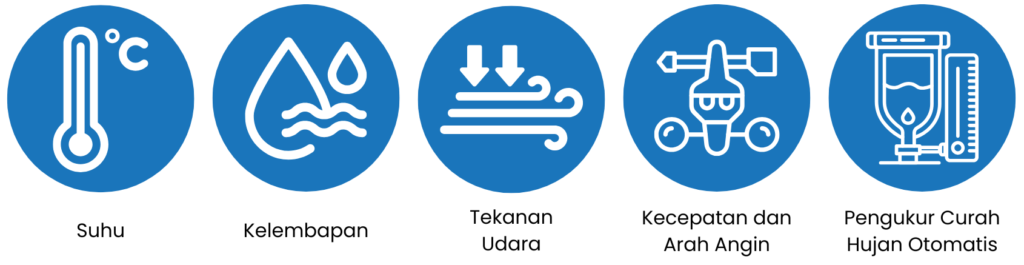 Peran Teknologi Weather Station dalam Pemantauan Cuaca Harian