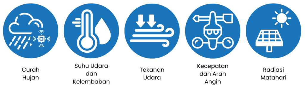 Apa Saja sih Parameter Iklim yang Wajib Dipantau di Lokasi Tambang