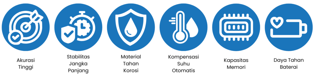 Fitur Penting yang Harus Dimiliki Water Level Sensor Logger untuk Area Bendungan