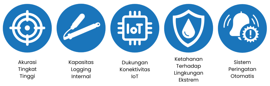 Fitur Vital yang Wajib Dimiliki Sistem Pemantauan Level Air Berkinerja Tinggi