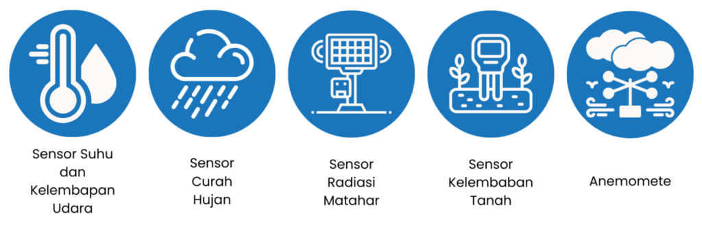 Komponen Utama Weather Station yang Mendukung Kelapa Sawit