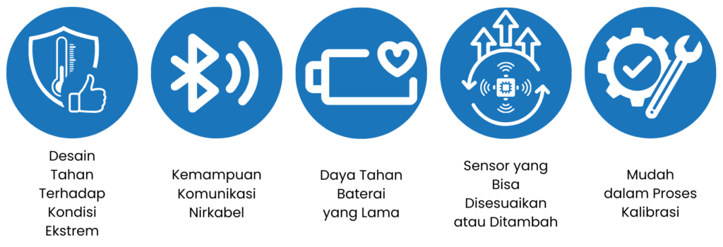 Tips Memilih Weather Station yang Handal untuk Lingkungan Pertambangan