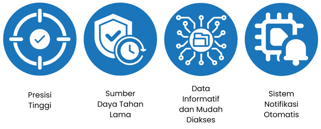 Apa aja Kelebihan Automatic Water Level Recorder (AWLR) itu