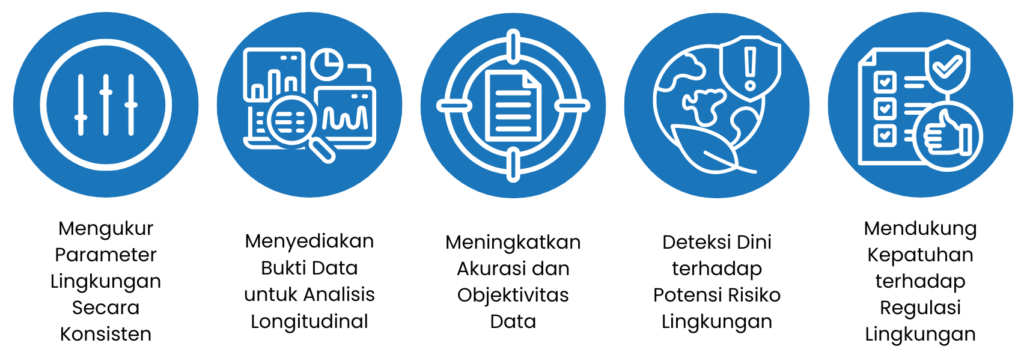 Fungsi Data Logger dalam Monitoring Lingkugan