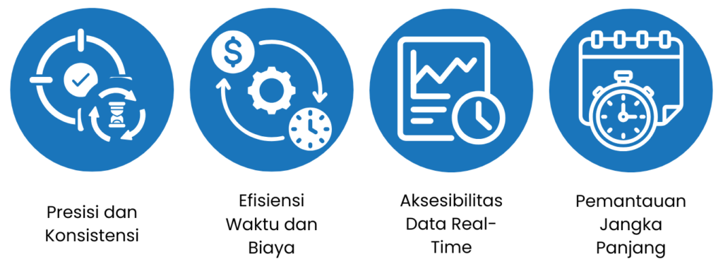 Keunggulan dan Manfaat Strategis Penggunaan Data Logger