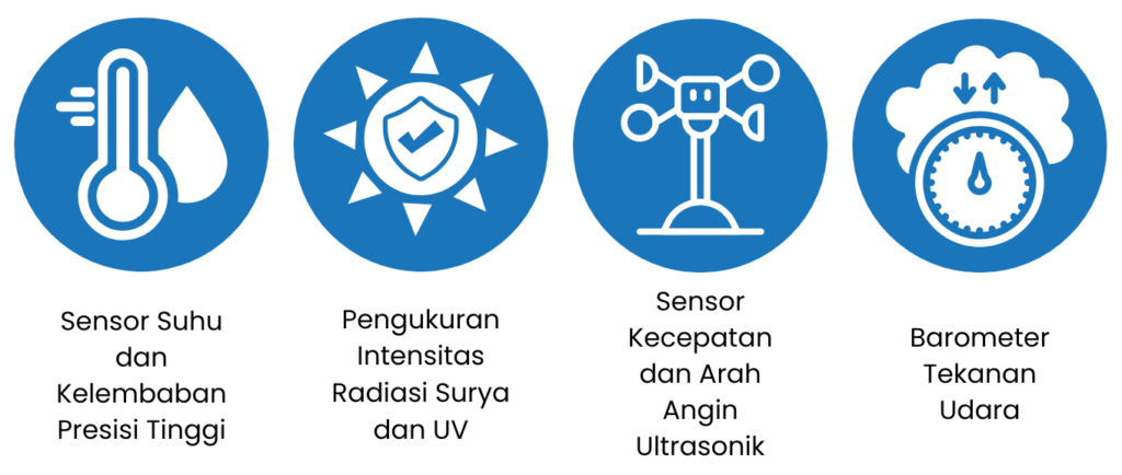 Komponen dan Teknologi Utama Weather Station Portable