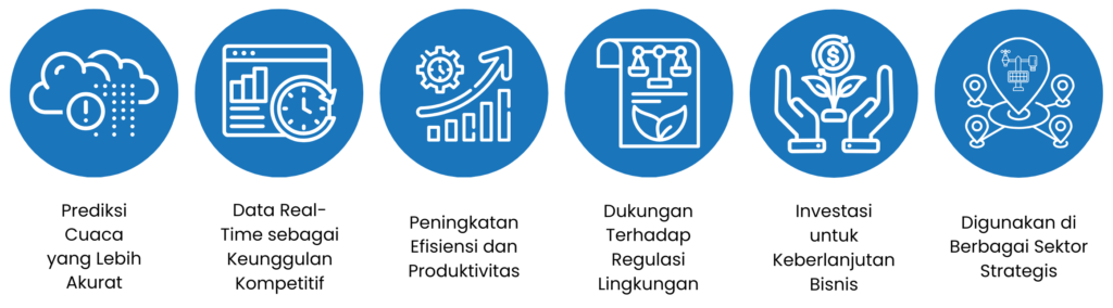 Mengapa Banyak Industri di Indonesia Mulai Mengandalkan Weather Station