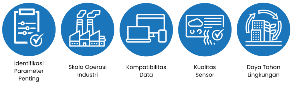 Tips Memilih Stasiun Cuaca yang Sesuai dengan Kebutuhan Anda