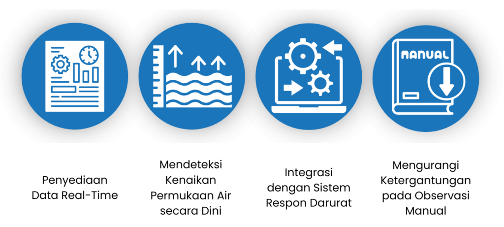 Bagaimana Alat Pemantauan Banjir Membantu Respons Cepat di Lapangan