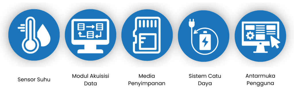 Komponen Utama Temperature Data Logger