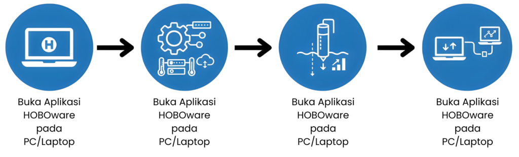 Bagaimana Cara Kerja dari Water Level Sensor