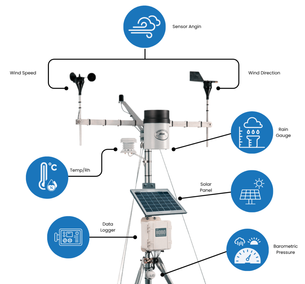 Komponen Penting Automatic Weather Station di Pertambangan yang Wajib Anda Ketahui