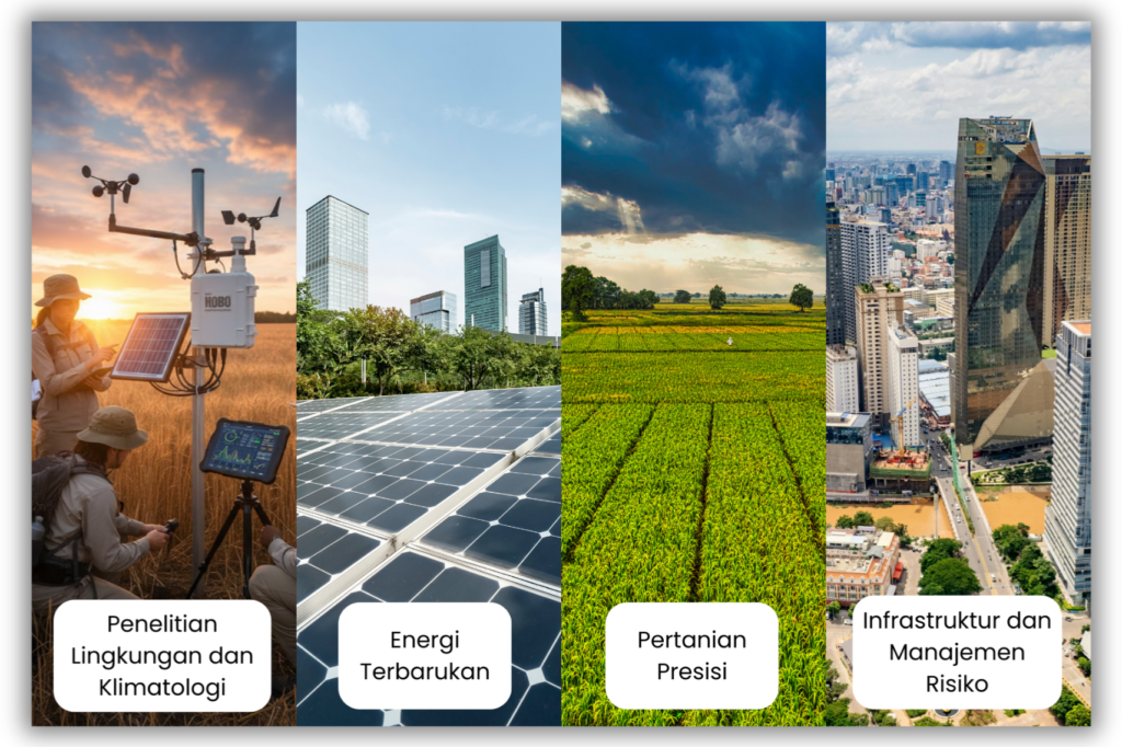 Aplikasi HOBO Weather Station RX3000 di Berbagai Sektor