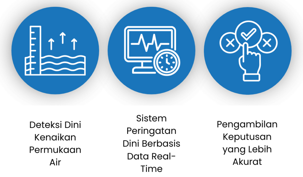 Fungsi Water Level Sensor dalam Sistem Mitigasi Banjir