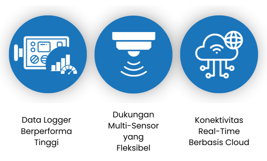 Keunggulan Sistem dan Teknologi Inti