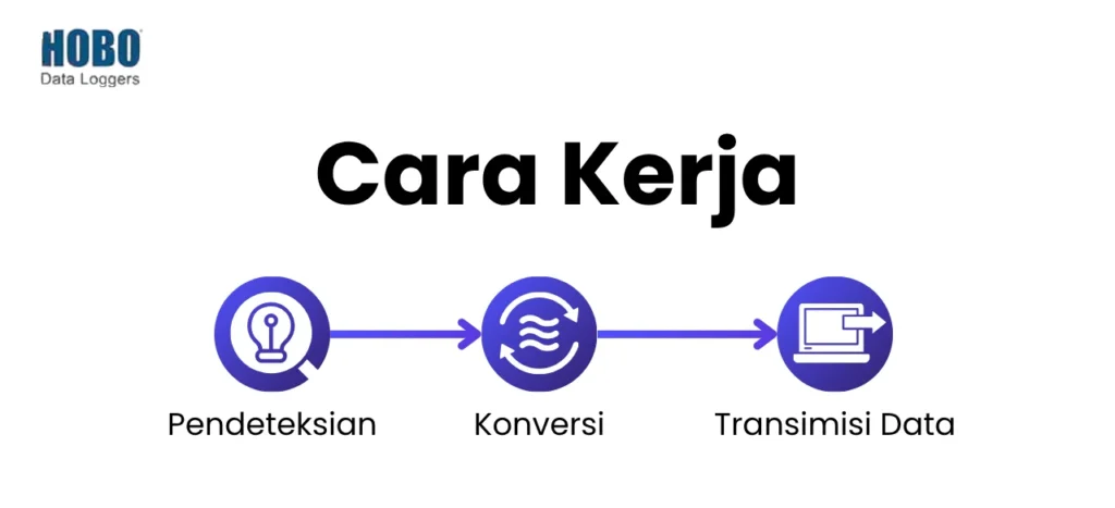 cara kerja awlr water level - taharica