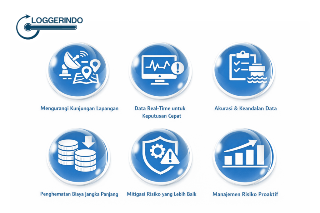 Keuntungan Efisiensi dari Penggunaan awlr telemetri sparing - loggerindo