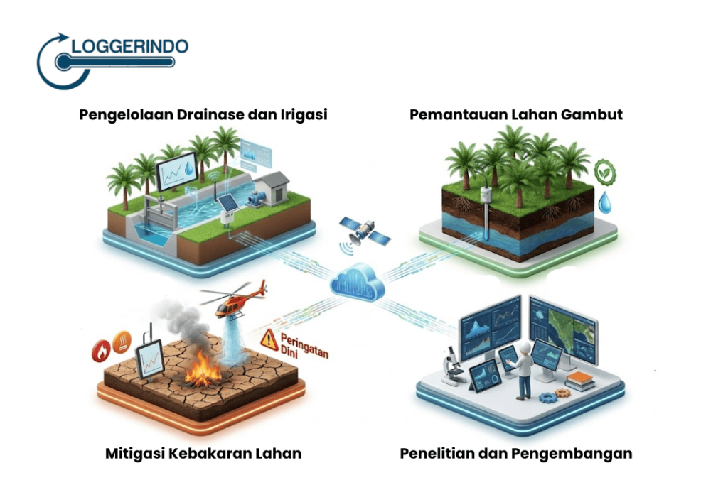 implementasi dan manfaat awlr water level di kebun sawit - loggerindo