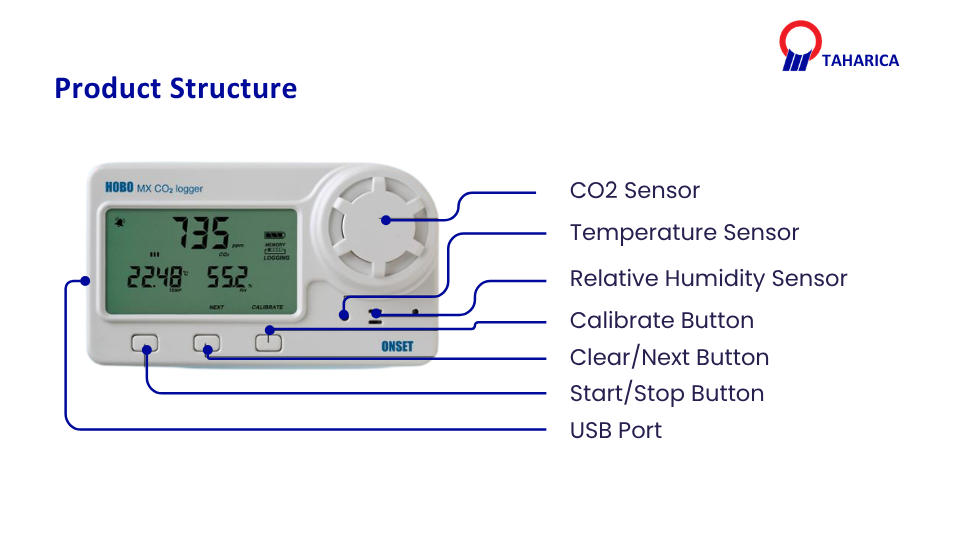 struktur komponen HOBO MX1102 - LOGGERINDO